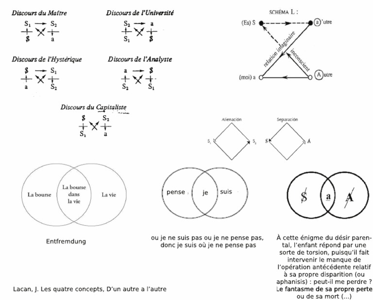 Lacan Diagramme PDF | PDF