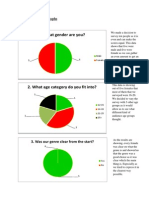 Post-Questionnaire Graphs - Female