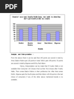 Consumer Analysis