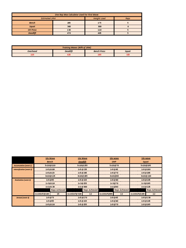 Juggernaut Method Training Plan | PDF | Technology & Engineering