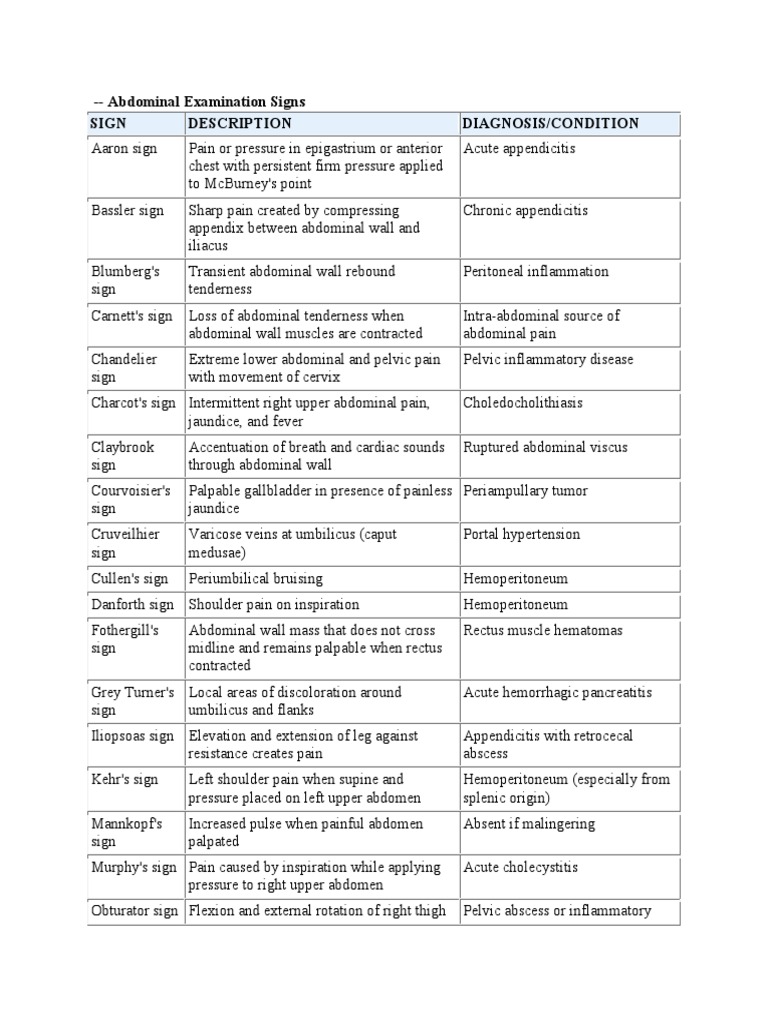 Abdominal Examination Signs Overview | PDF | Cooking, Food & Wine ...