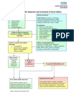 1_Algorithm for the Diagnosis of Heart Failure