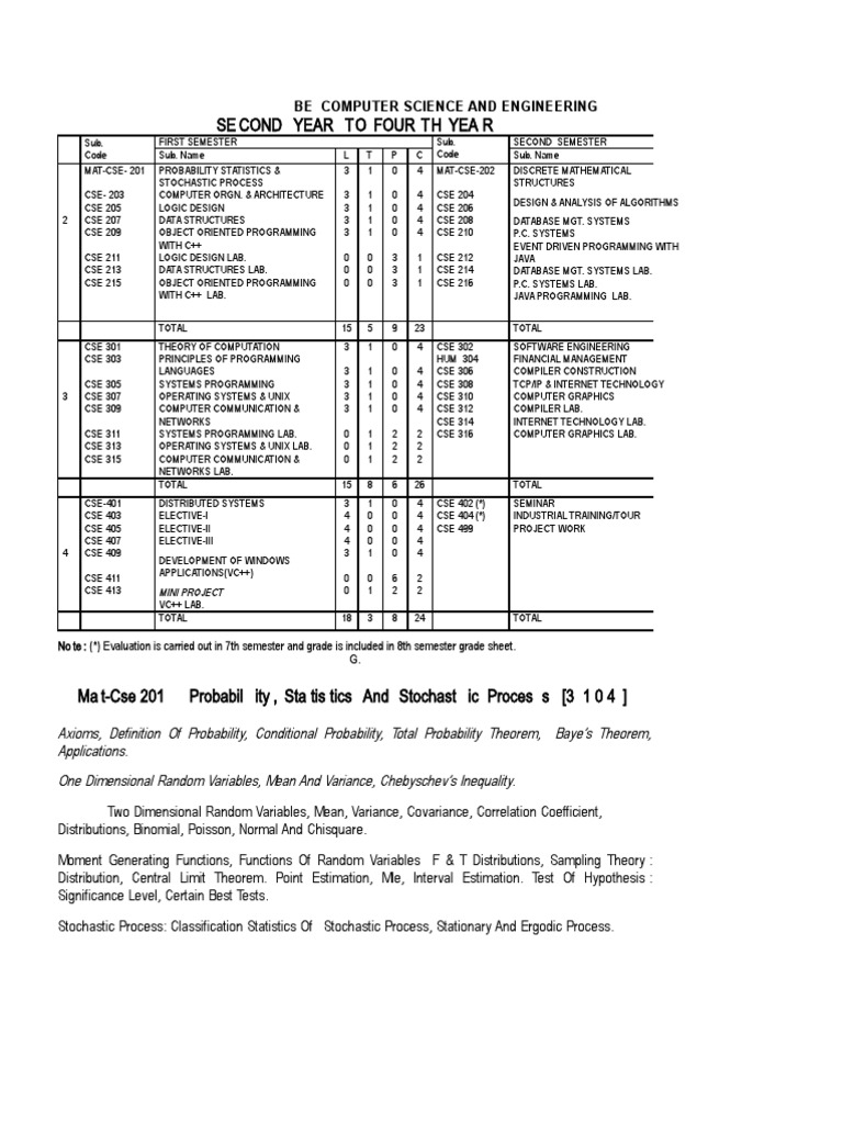 MIT Manipal CSE 07-11 Course Plan | PDF | Relational Database ...