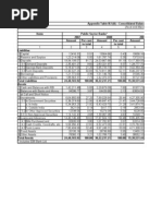 PUBLIC SECTOR BANKS Consolidated Balance Sheets