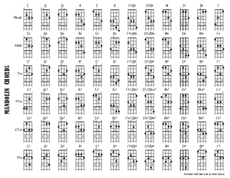 Mandolin Chord Chart PDF