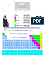 Tabla Peri Dica de Los Elementos PDF