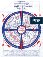 MoGok Circle Notes