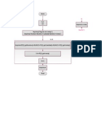 Diagrama de Flujo