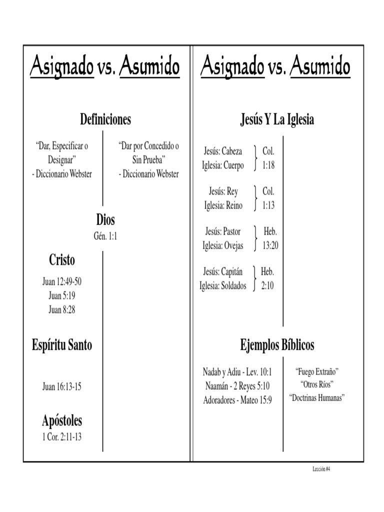 Asignado Vs Asumido | PDF