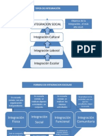 Formas de Integración Escolar