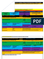 R & C of Sexual Activity-Lesson 6-Controversial Recent Developments in Reproductive Health-Updated (3 Issues)