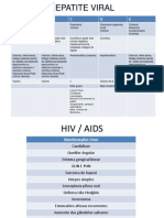 Hepatites e HIV Manifestações Orais