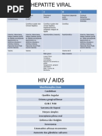 Hepatites e HIV Manifestações Orais