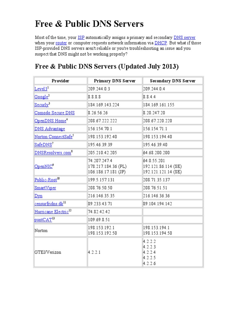 Free DNS Servers List | Domain Name System | Information Age