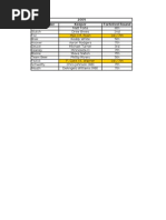 2009 Draft Order Keeper Forfeited Round