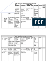 Bahasa Inggeris Tingkatan 2: Rancangan Pengajaran Tahunan 2013