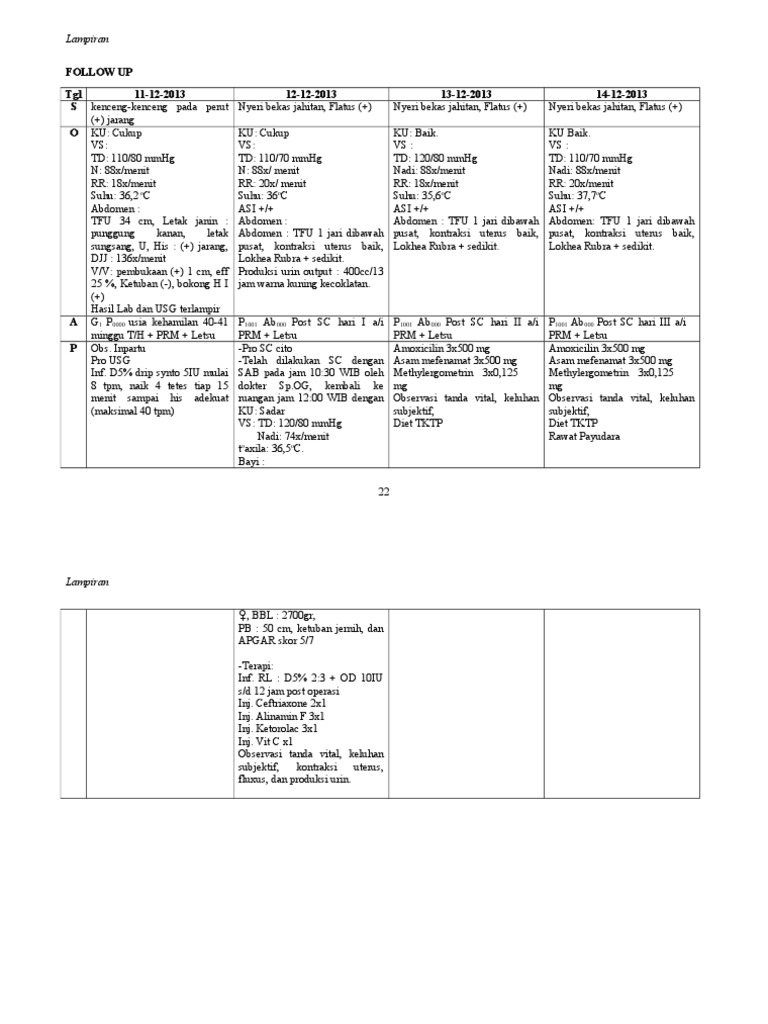 Post-Operative Care and Observations | PDF