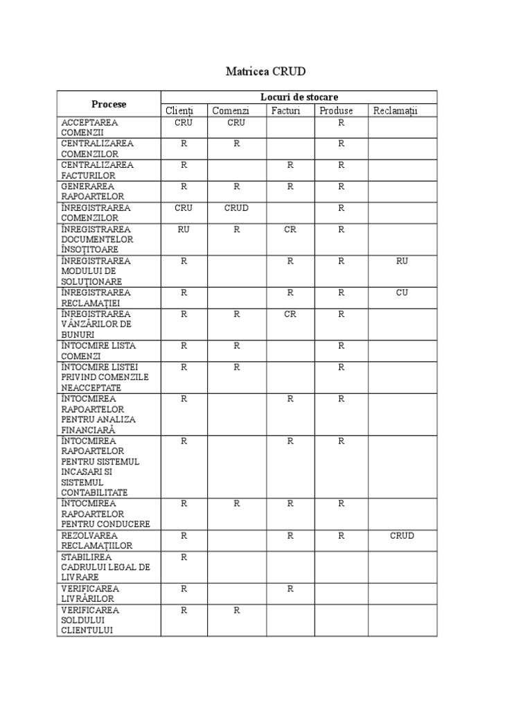 Matricea CRUD | PDF