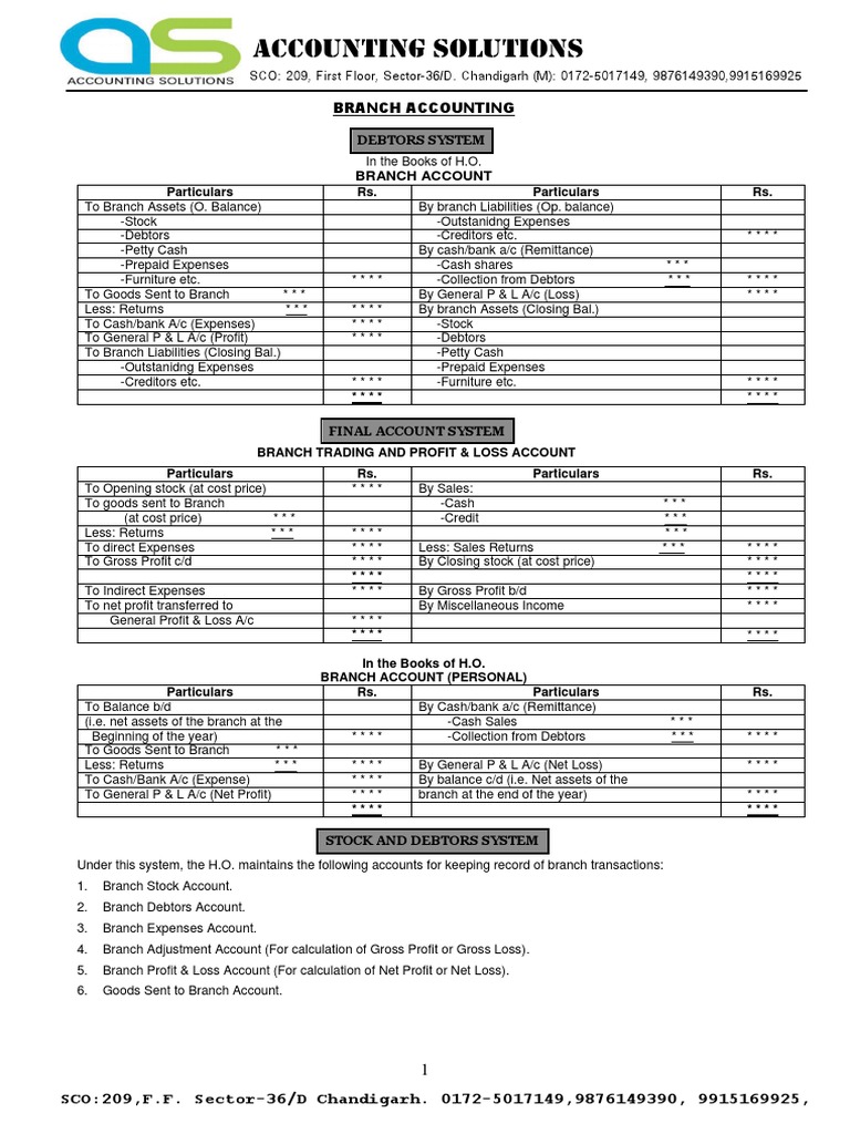 Performa (Branch Accounting) Statement Expense Free 30day Trial Scribd