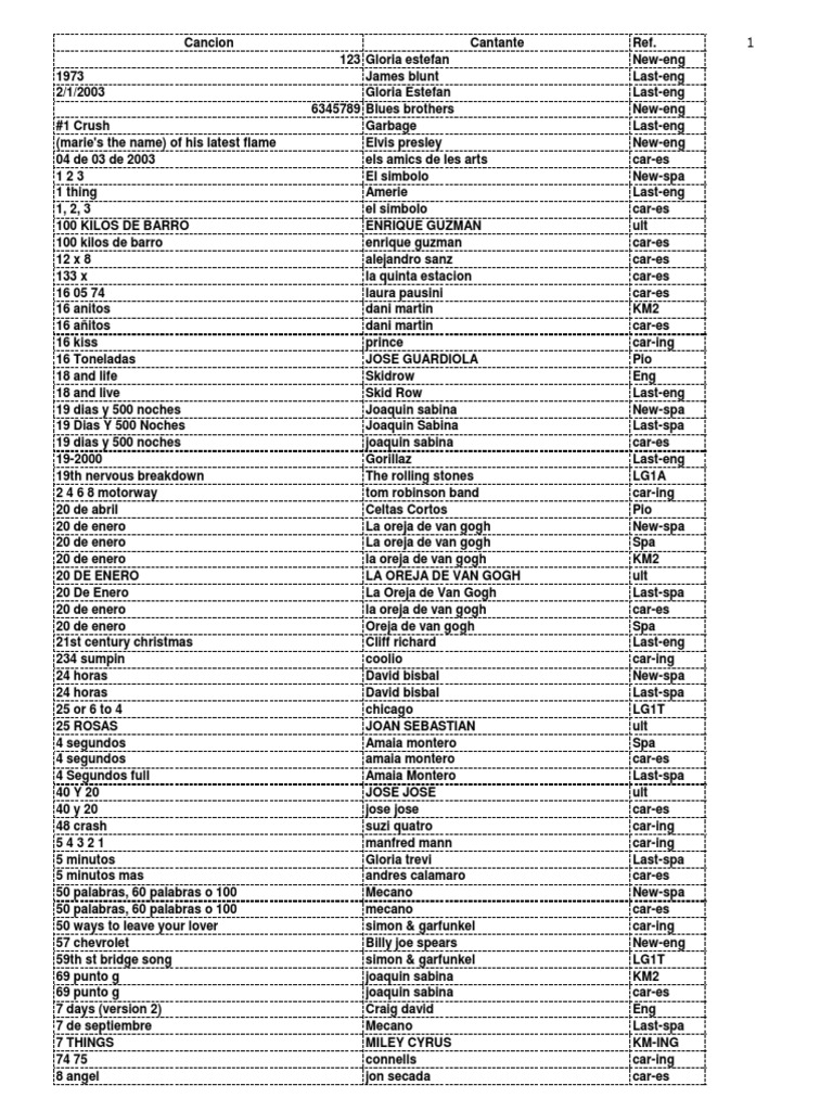 Celebrating National Lesbian Day with Mabel and Pacifica from Gravity Falls!  | TikTok, image size:768x1024