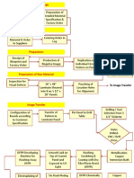 Donner Process Flow Chart