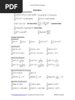 Common Derivatives Integrals