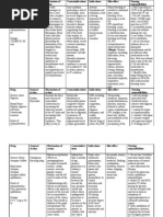 Download emergency drugs by EmMan SN19466771 doc pdf