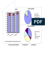 IT Services Customer Satisfaction: Status of Respondents