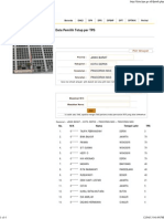 Data Pemilih Tetap Per TPS, Jabar, Kota Depok, Pancoran Mas, Pancoran Mas (Tanpa Nik)