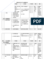 KSSR YR 4 RBT 四年级设计与工艺全年计划shared by Elly Cheah