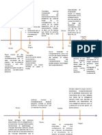 EVIDENCIA 13 Linea Del Tiempo