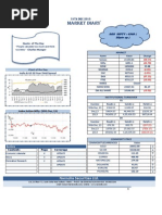 Nifty Snapshot and Derivative Research On Indian Stock Market. Narnolia Securities Limited Daily Dairy 31.12.2013