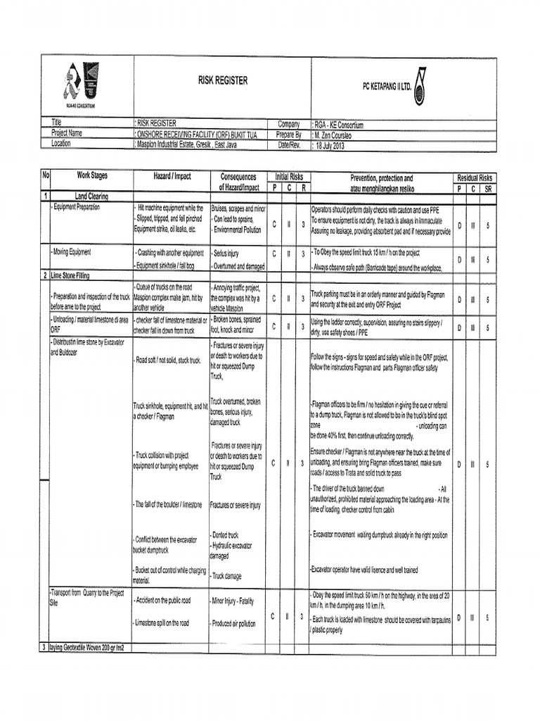 Risk Register (HSE)