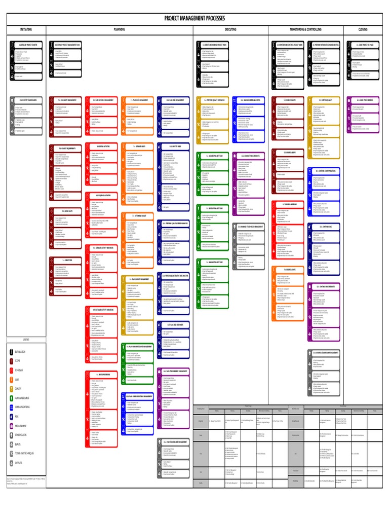 S Pmp Process Chart Pdf