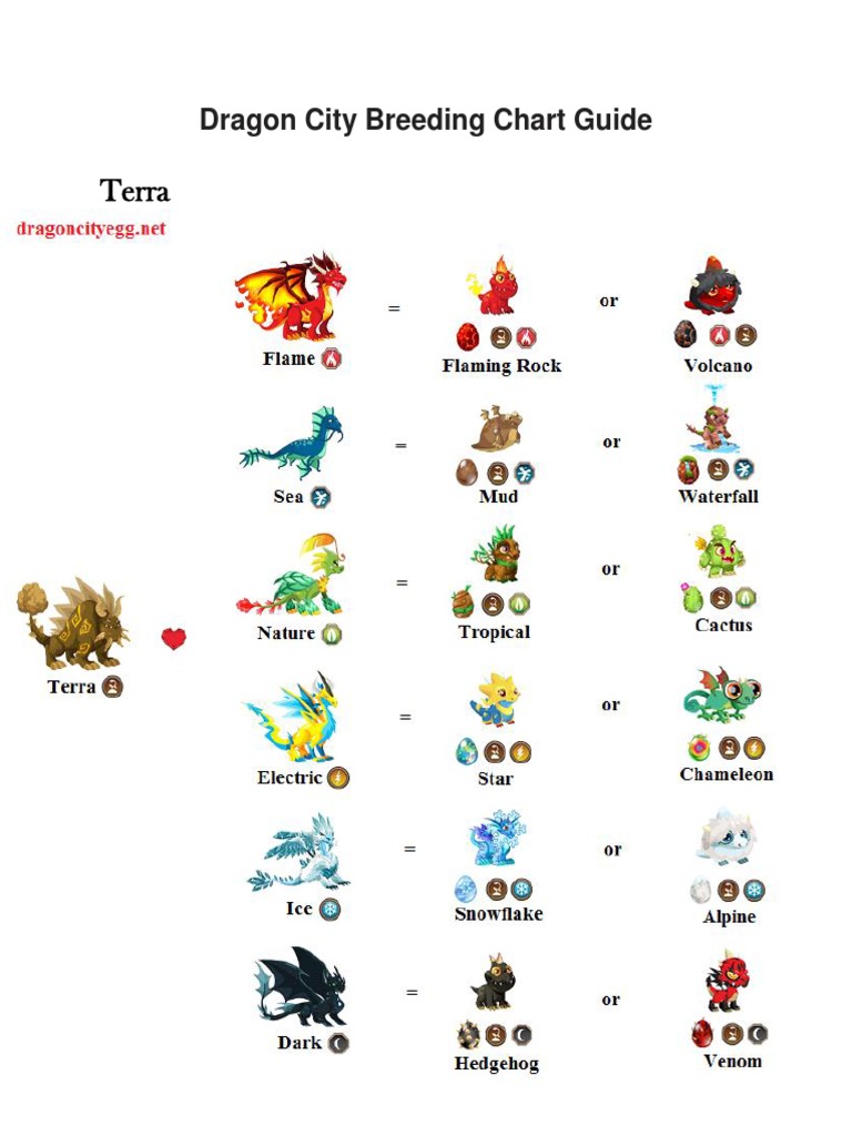 Dragon City Breeding Chart Guide | PDF | Technology &amp; Engineering