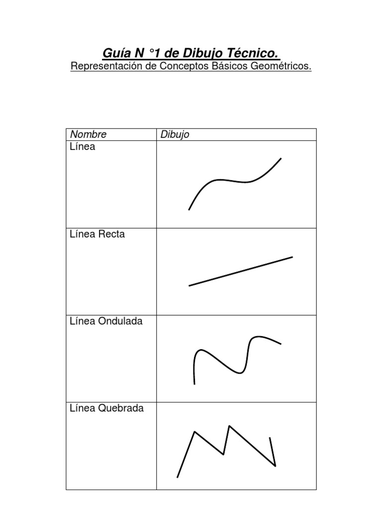 Guia N ° 1 de Dibujo Ténico (Representacion de Conceptos Básicos ...