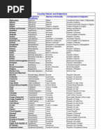 Country Adjectives and Demonyms List | PDF | Grammatical Gender ...