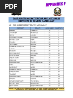 Top and Bottom 50 Districts - KCPE Results 2013