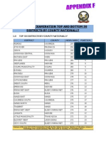 Top and Bottom 50 Districts - KCPE Results 2013