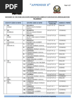 2013 Kcpe Examination Summary of Examination Irregularity Cases