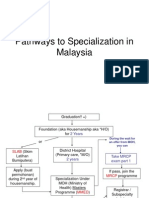 Pathways To Specialization in Malaysia