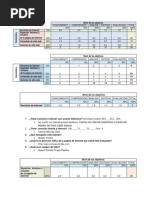 Nivel de Los Objetivos