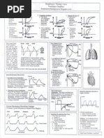 Capnography Cheat Sheet | PDF