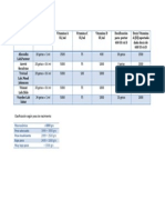 Cuadro Vitamina ACD