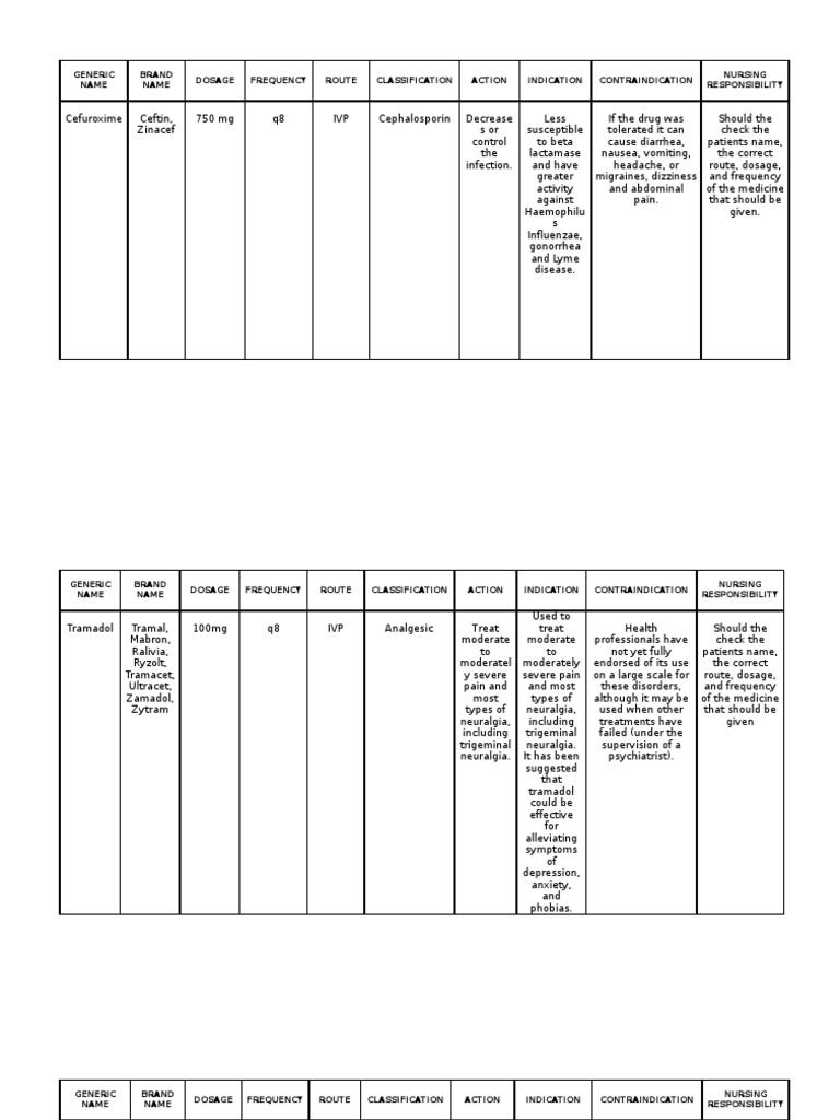 Case Study, NCP, and Drud Study For A Pt. With Diagnosis of Post ...