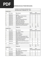 Download Kurikulum Jurusan Teknik Informatika by bahris SN194925133 doc pdf