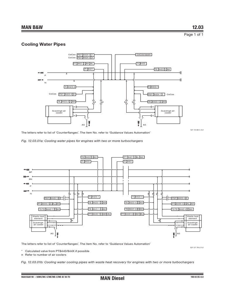 Cooling Water Pipe Specifications for MAN Engines | PDF | Science ...