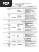 Surat Rayuan Saman Politeknik - Malacca s