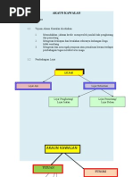 Nota Pendidikan Moral Tingkatan 4