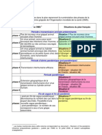 Les Différents Niveaux D'alerte de l'OMS Et La Situation Du Plan Français